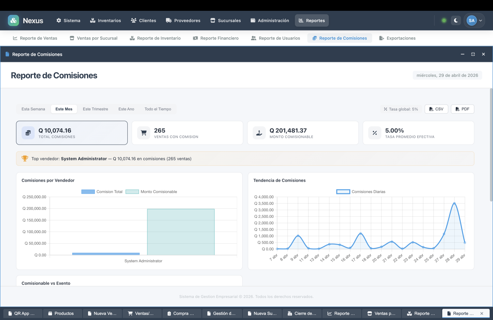 Reporte de comisiones MDI con gráficas y métricas